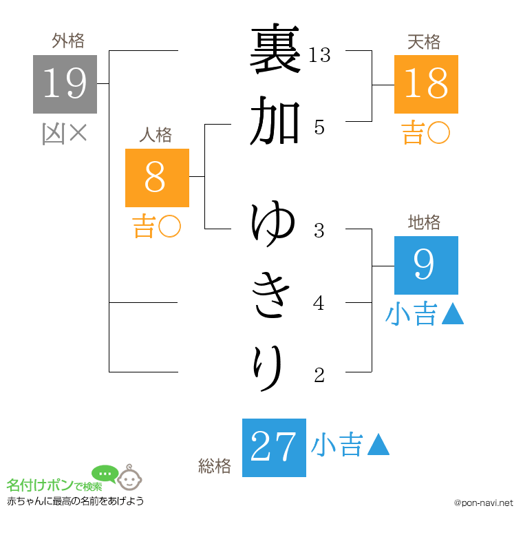 裏加 ゆきりさんの姓名判断結果