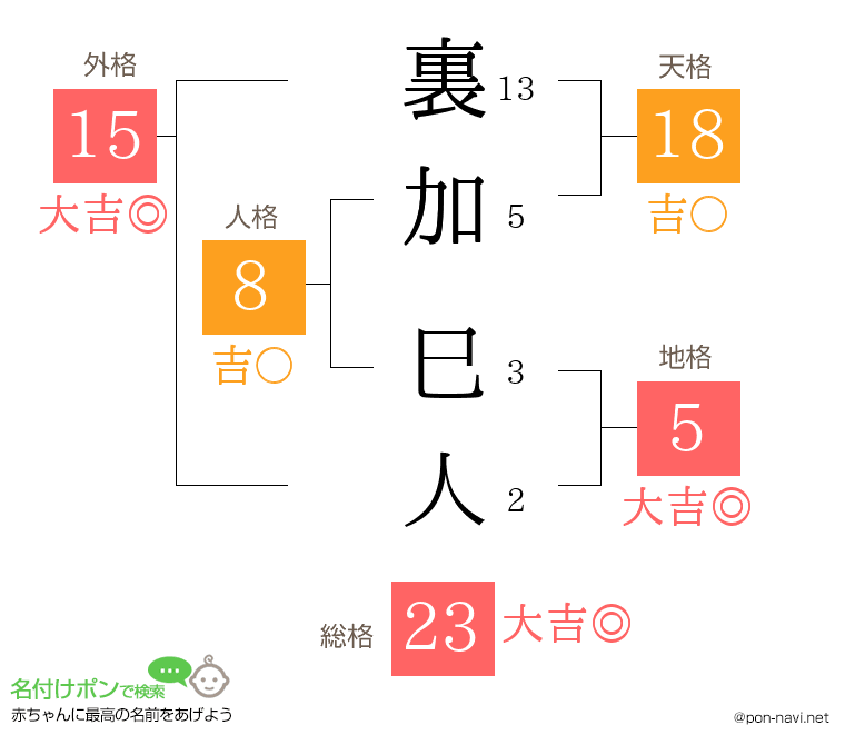 裏加 巳人さんの姓名判断結果