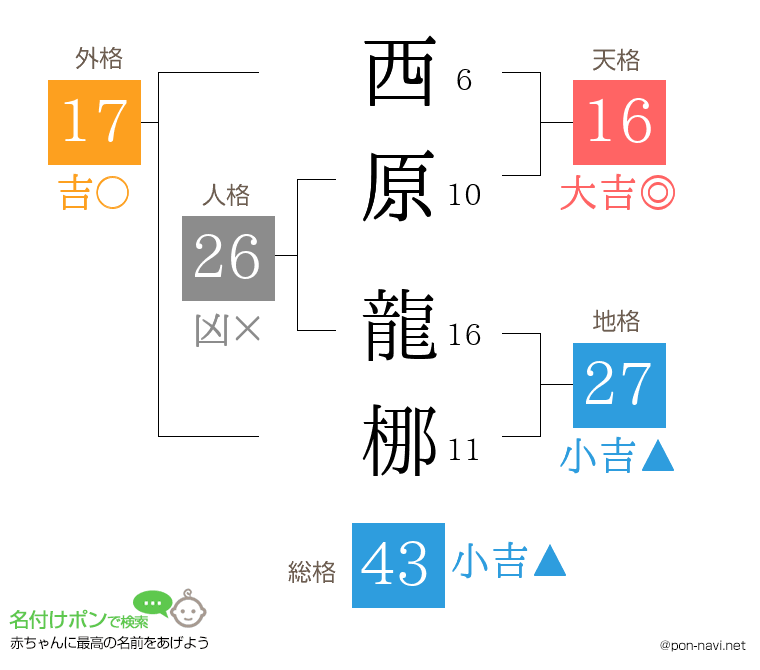 西原 龍梛さんの姓名判断結果
