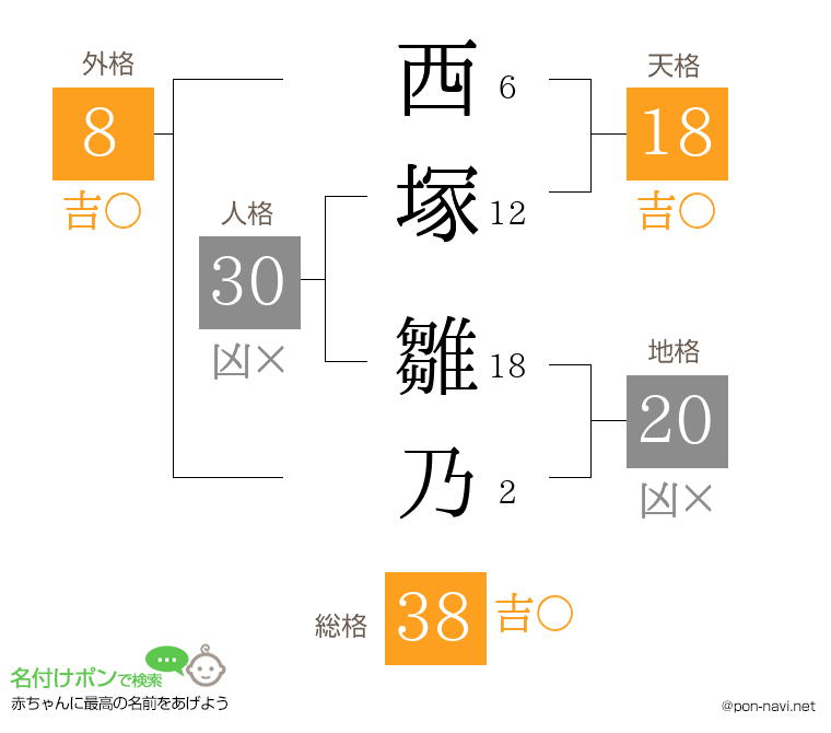 西塚 雛乃さんの姓名判断結果