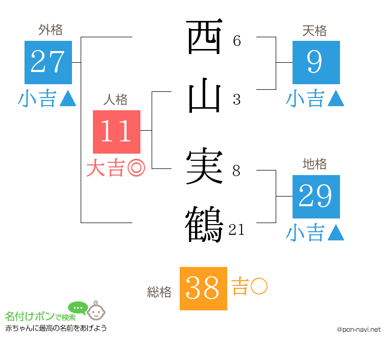 西山 実鶴さんの姓名判断結果
