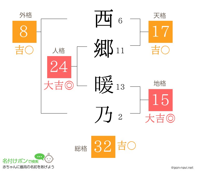 西郷 暖乃さんの姓名判断結果