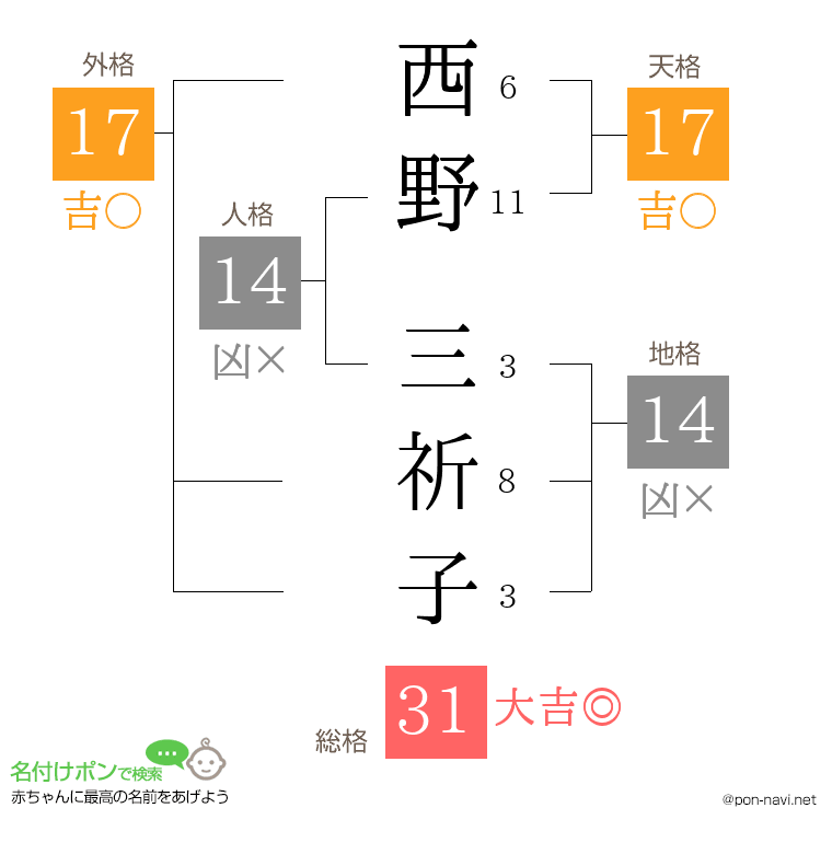 西野 三祈子さんの姓名判断結果
