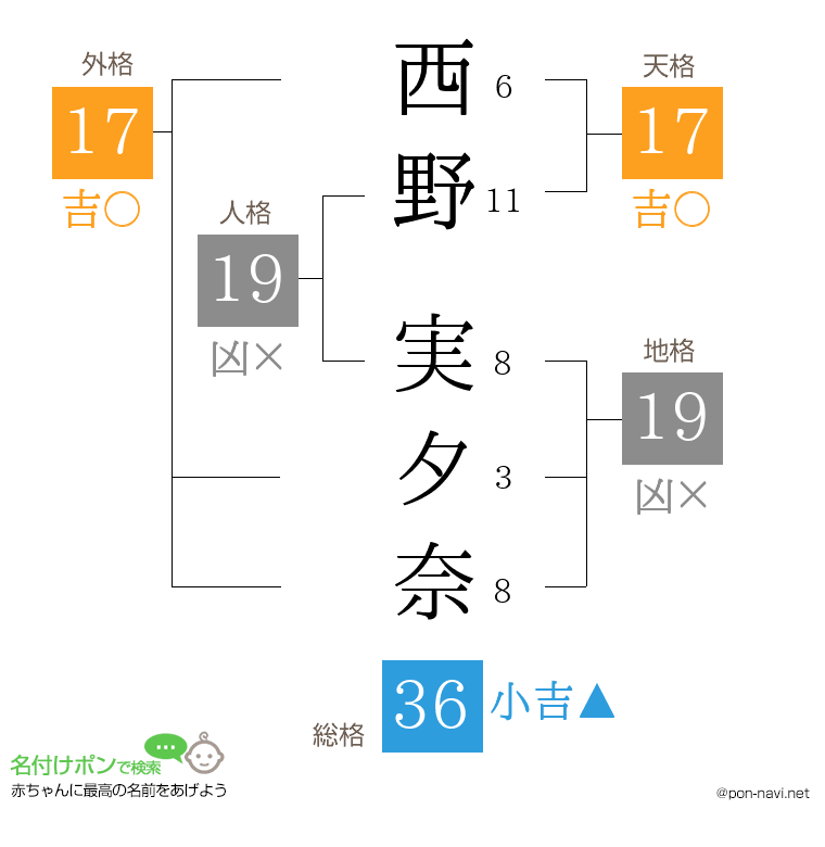 西野 実夕奈さんの姓名判断結果