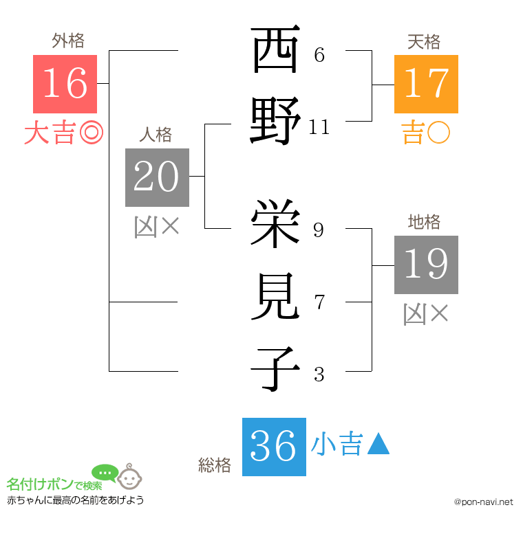 西野 栄見子さんの姓名判断結果