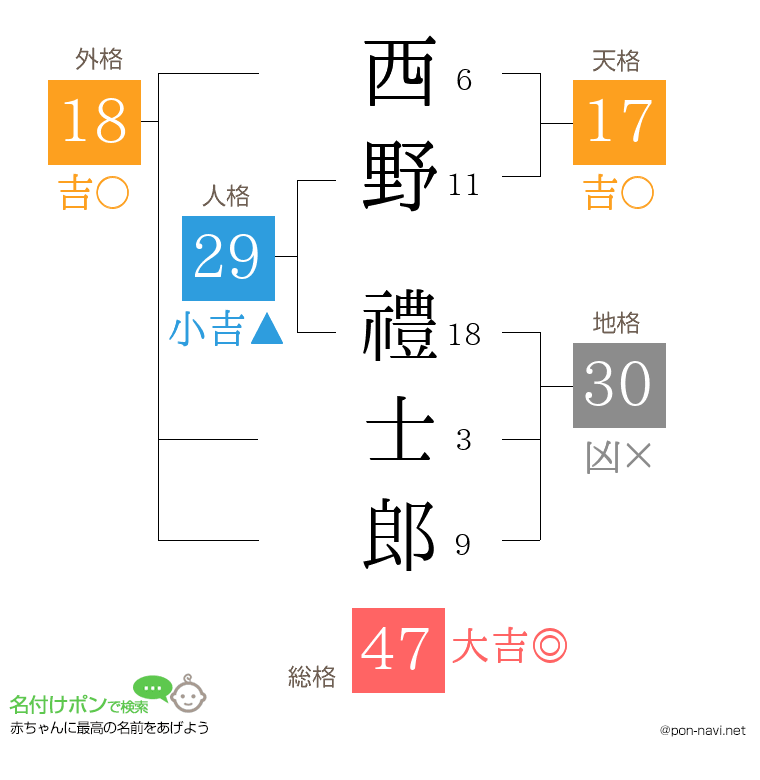 西野 禮士郎さんの姓名判断結果