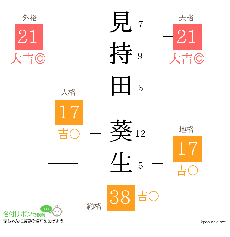 見持田 葵生さんの姓名判断結果