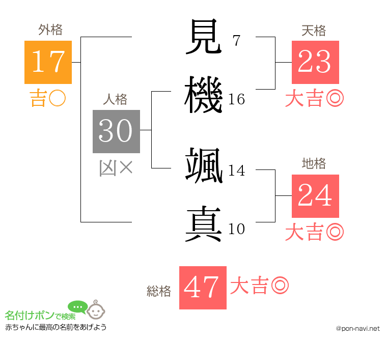 見機 颯真さんの姓名判断結果