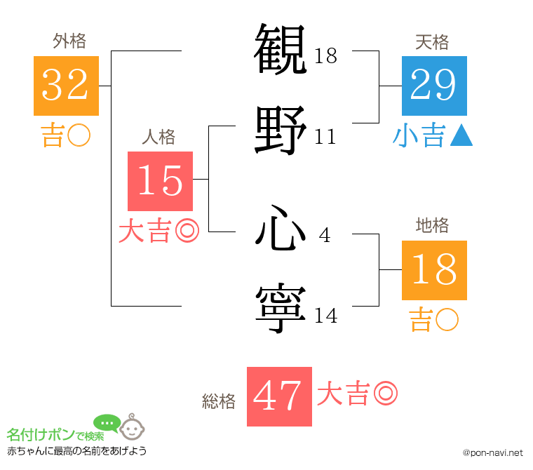 観野 心寧さんの姓名判断結果