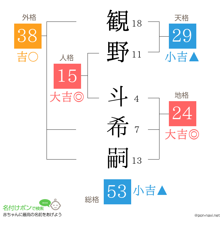 観野 斗希嗣さんの姓名判断結果