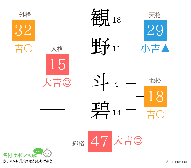 観野 斗碧さんの姓名判断結果