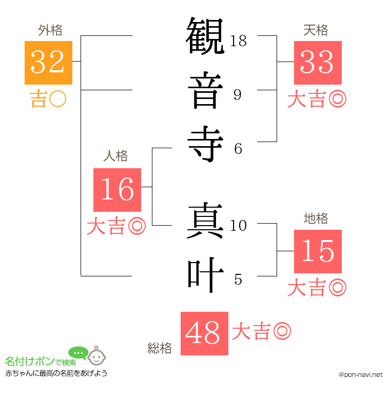 観音寺 真叶さんの姓名判断結果