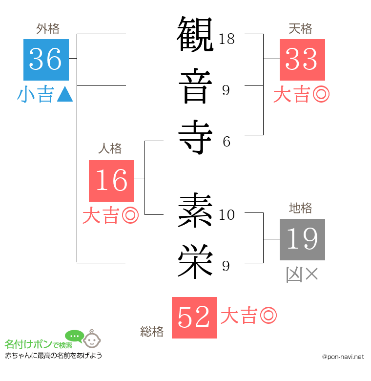 観音寺 素栄さんの姓名判断結果