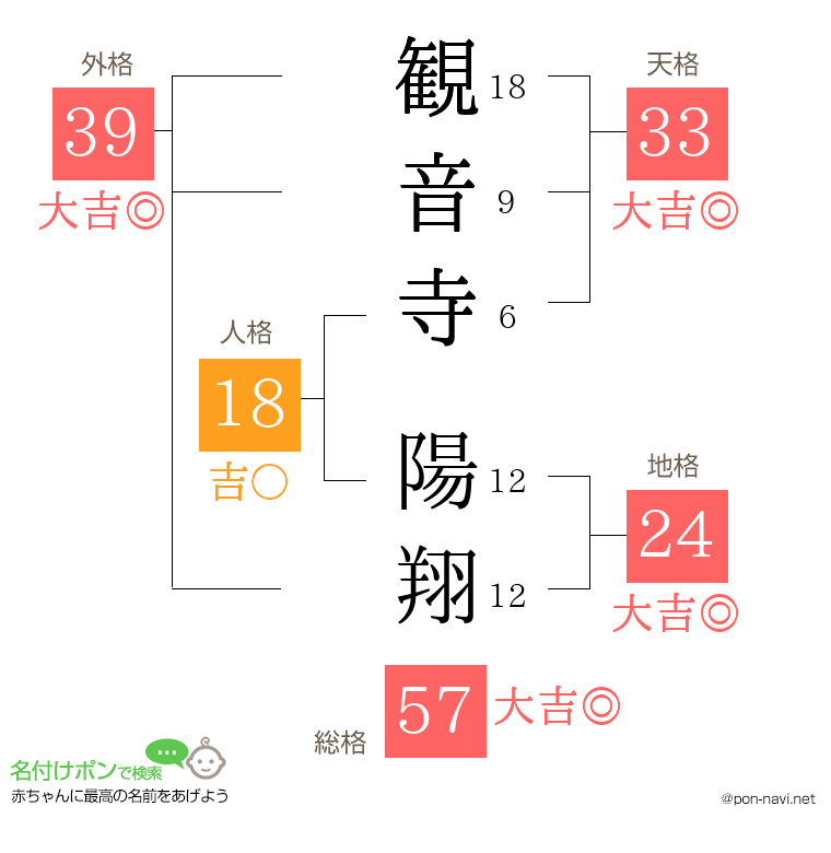 観音寺 陽翔さんの姓名判断結果