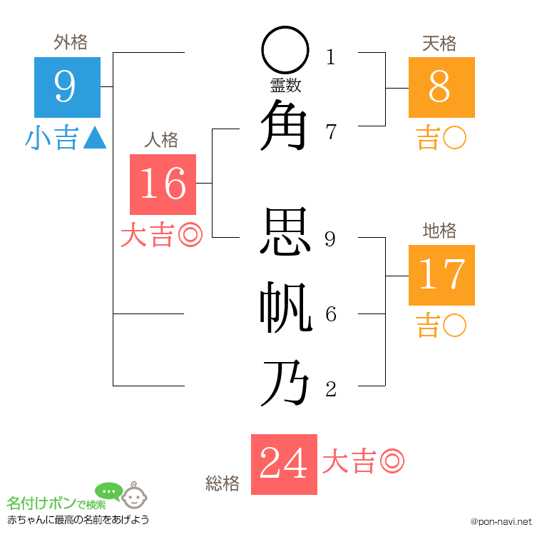 角 思帆乃さんの姓名判断結果