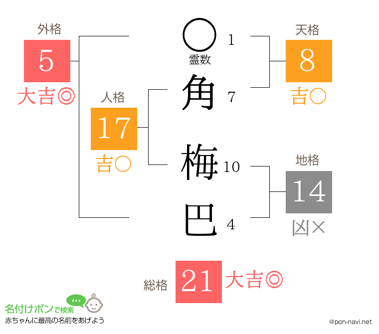 角 梅巴さんの姓名判断結果