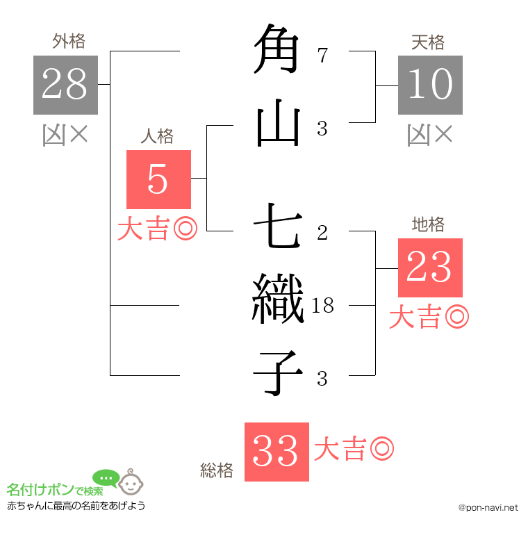 角山 七織子さんの姓名判断結果