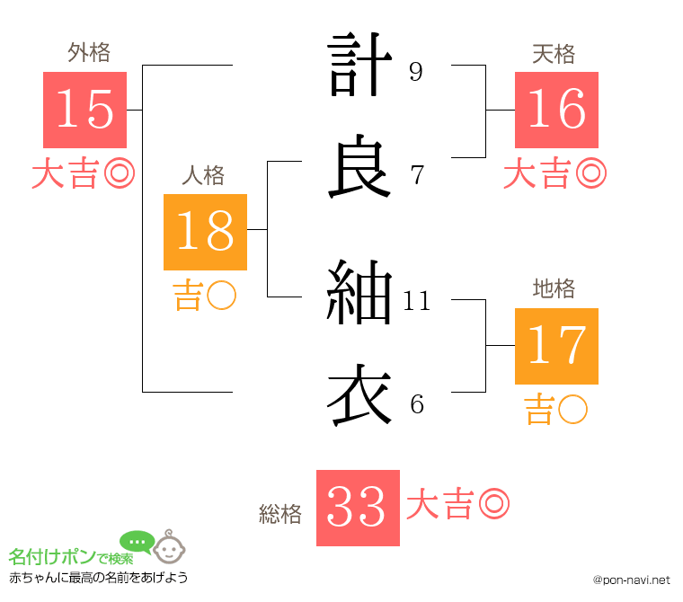 計良 紬衣さんの姓名判断結果