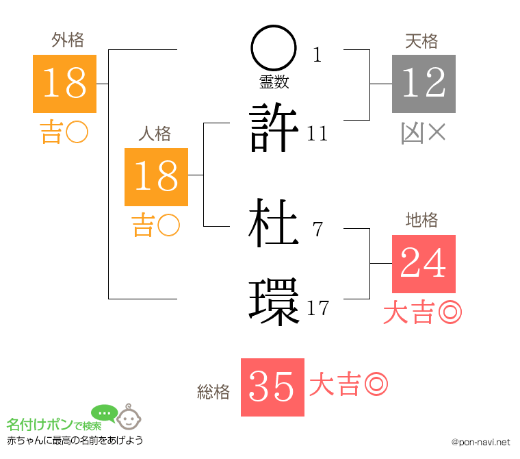 許 杜環さんの姓名判断結果