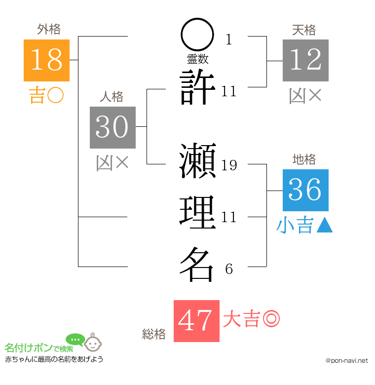 許 瀬理名さんの姓名判断結果