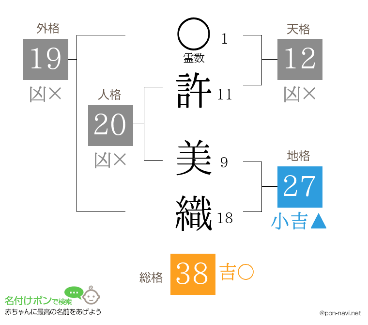 許 美織さんの姓名判断結果