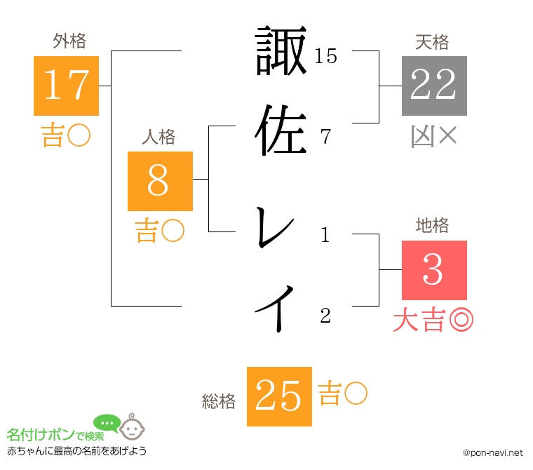 諏佐 レイさんの姓名判断結果