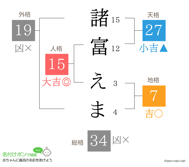 諸富 えまさんの姓名判断結果
