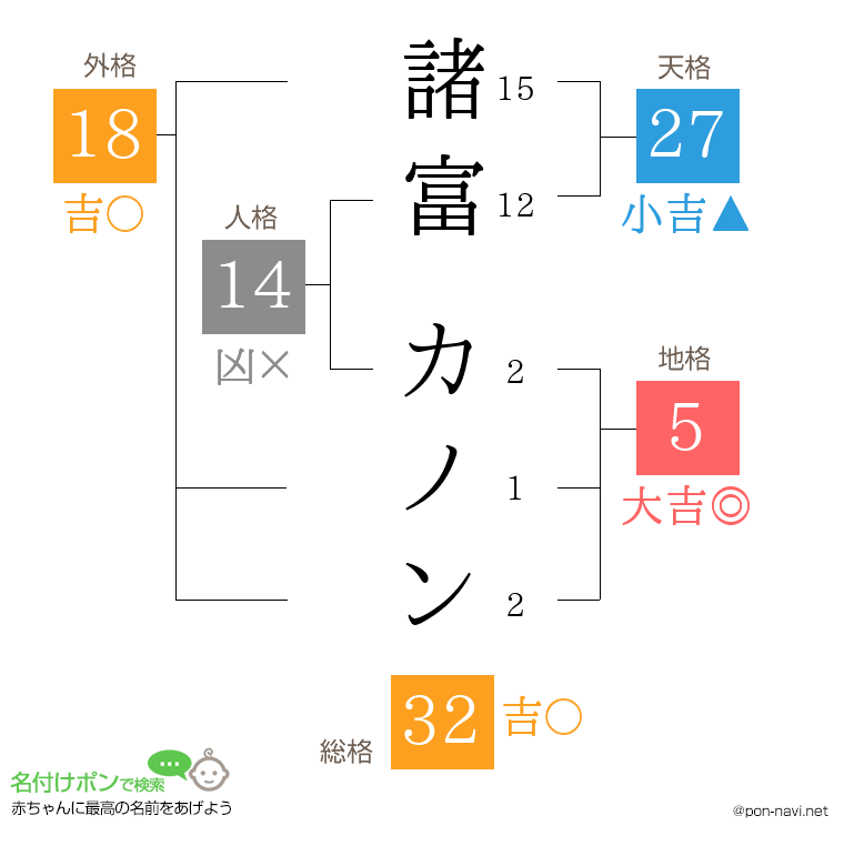 諸富 カノンさんの姓名判断結果