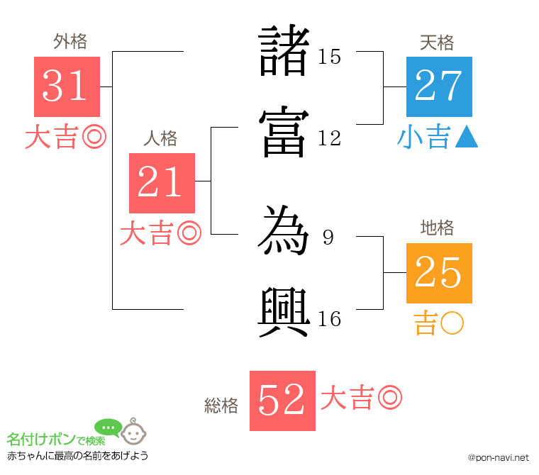 諸富 為興さんの姓名判断結果