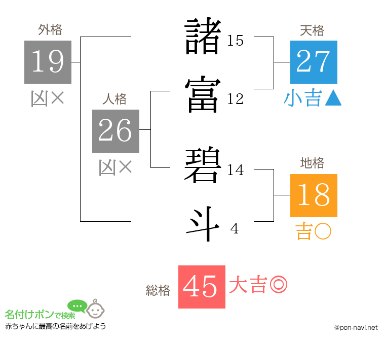 諸富 碧斗さんの姓名判断結果