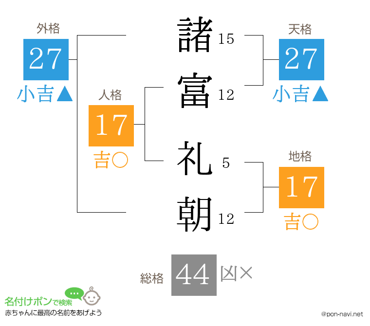 諸富 礼朝さんの姓名判断結果