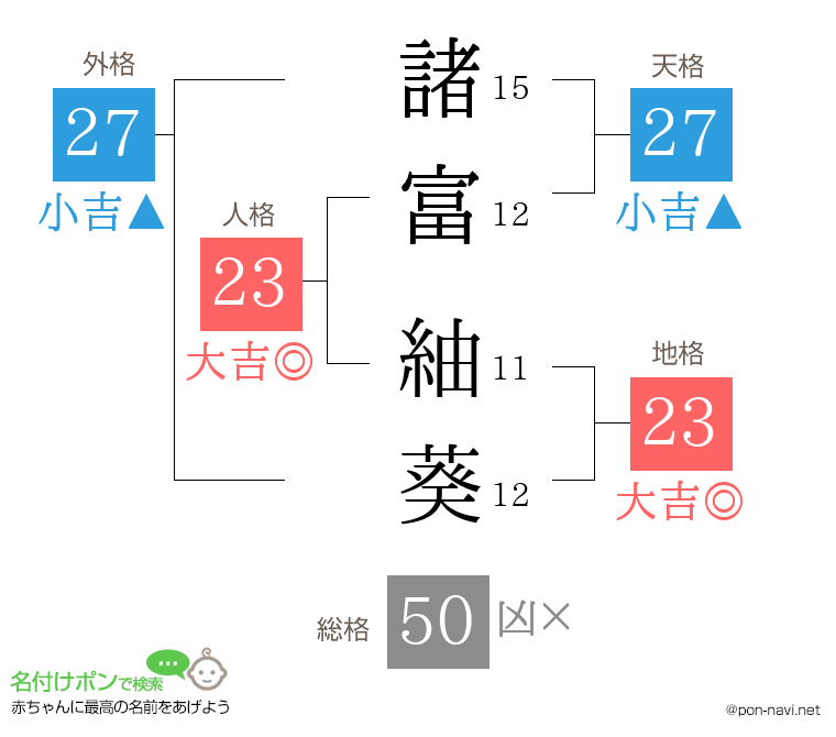 諸富 紬葵さんの姓名判断結果