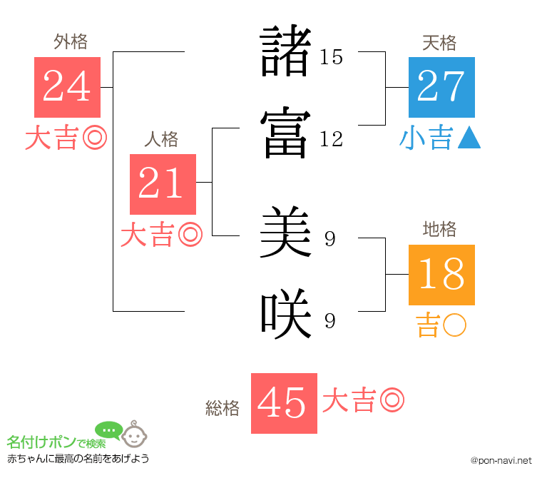 諸富 美咲さんの姓名判断結果