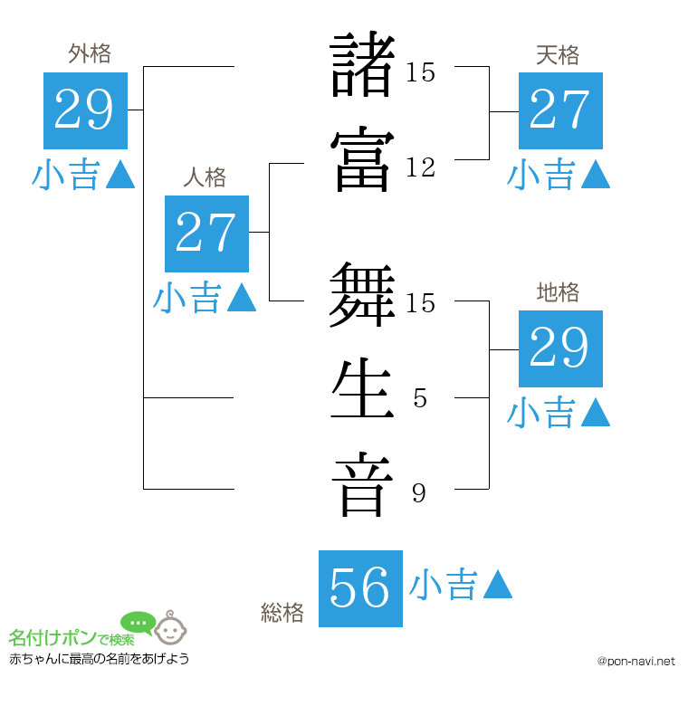 諸富 舞生音さんの姓名判断結果