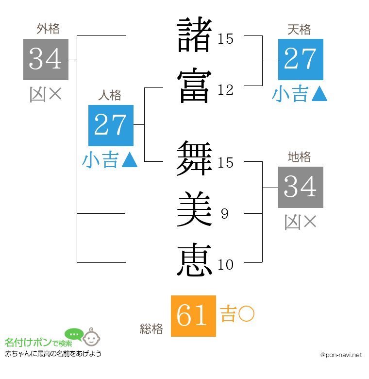 諸富 舞美恵さんの姓名判断結果