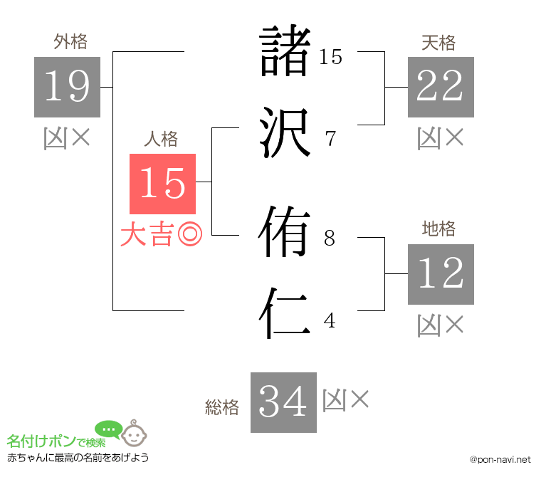 諸沢 侑仁さんの姓名判断結果
