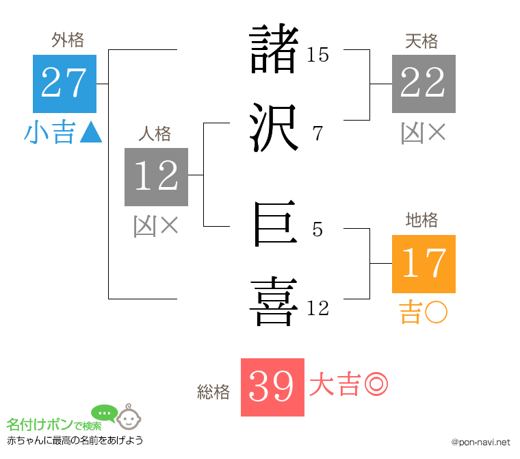 諸沢 巨喜さんの姓名判断結果