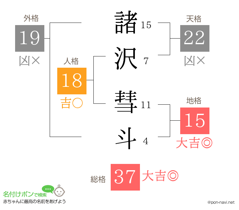 諸沢 彗斗さんの姓名判断結果