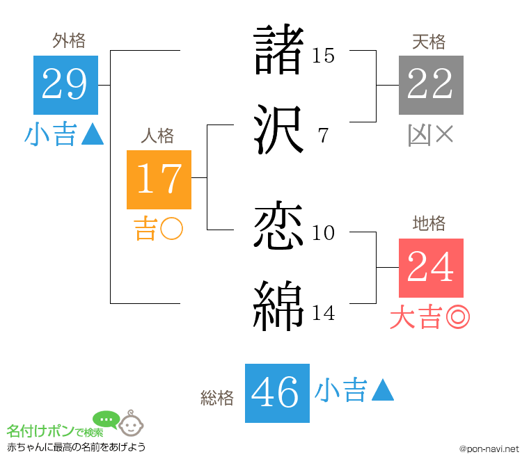 諸沢 恋綿さんの姓名判断結果