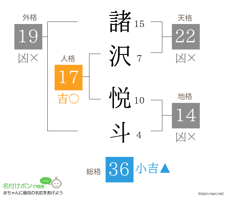 諸沢 悦斗さんの姓名判断結果