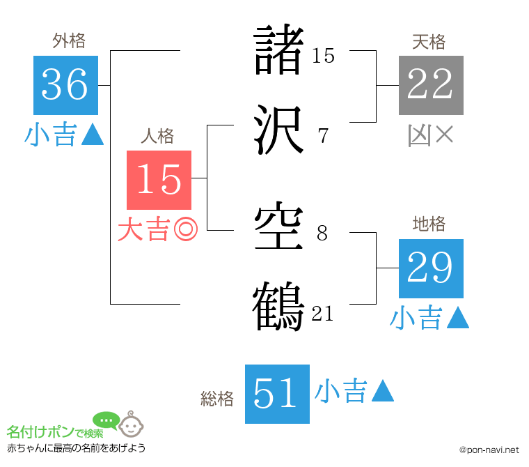 諸沢 空鶴さんの姓名判断結果