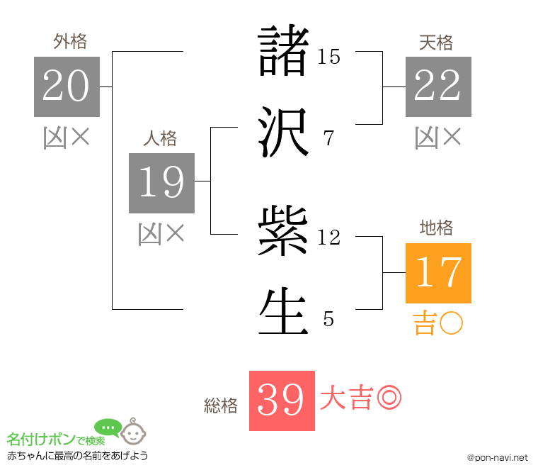 諸沢 紫生さんの姓名判断結果