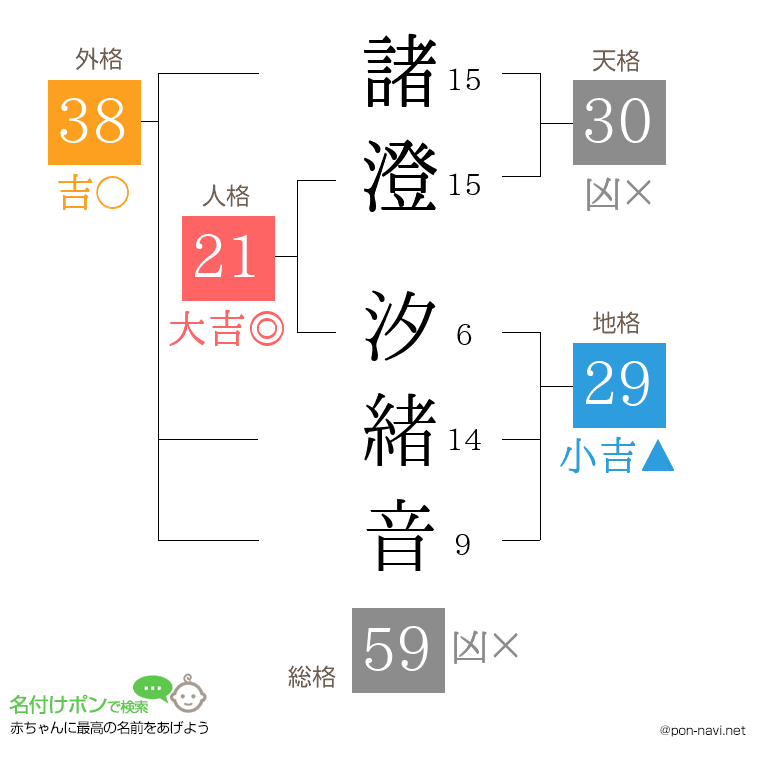 諸澄 汐緒音さんの姓名判断結果