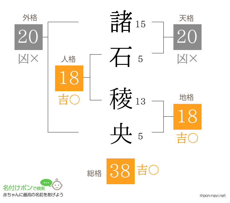 諸石 稜央さんの姓名判断結果