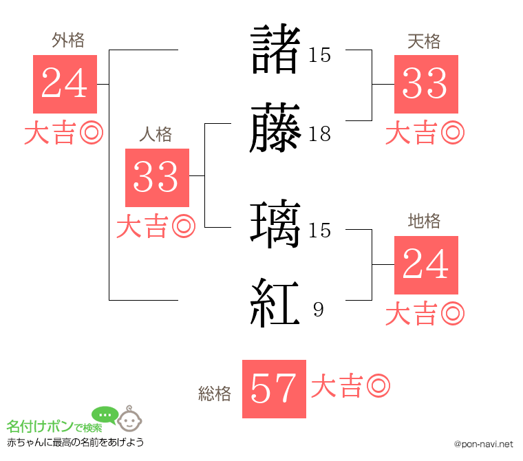 諸藤 璃紅さんの姓名判断結果