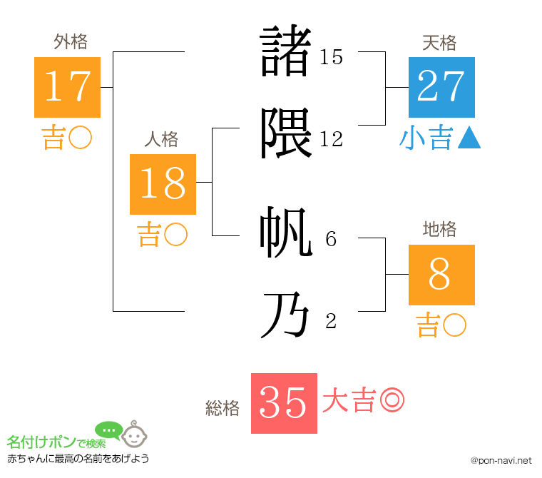 諸隈 帆乃さんの姓名判断結果