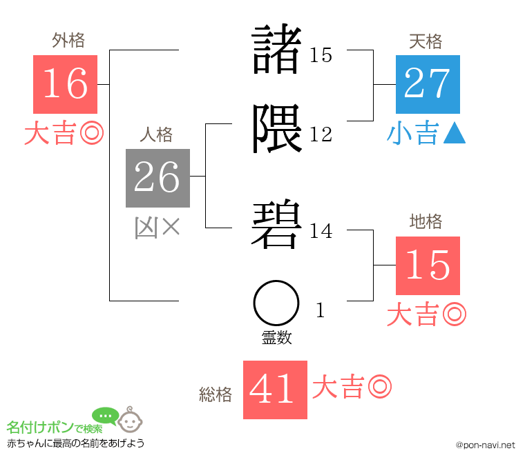 諸隈 碧さんの姓名判断結果