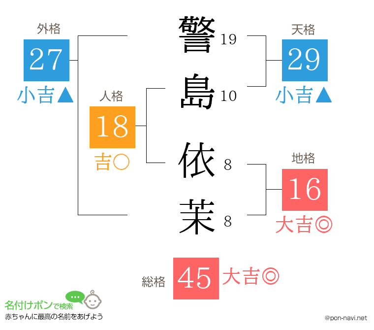 警島 依茉さんの姓名判断結果