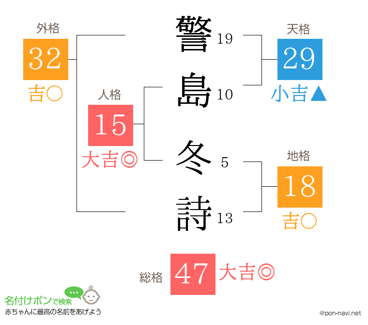 警島 冬詩さんの姓名判断結果
