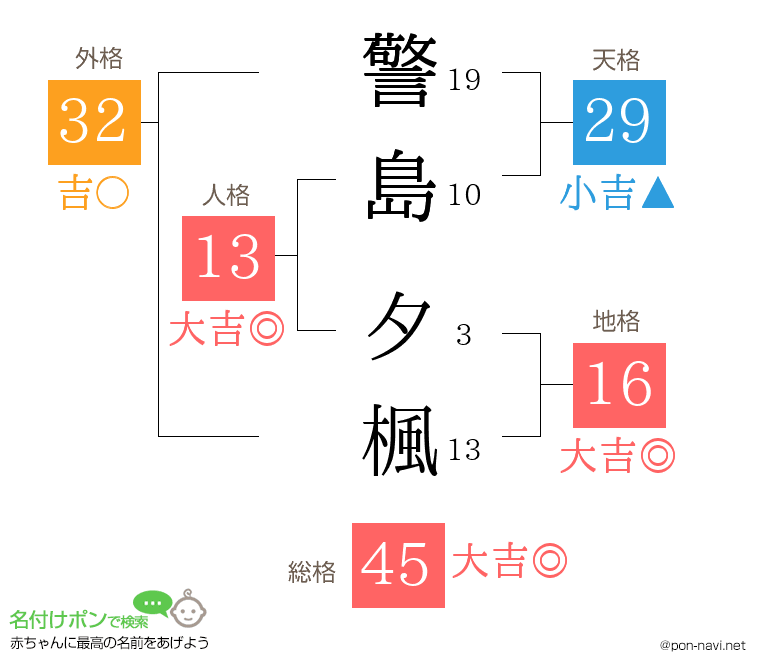 警島 夕楓さんの姓名判断結果